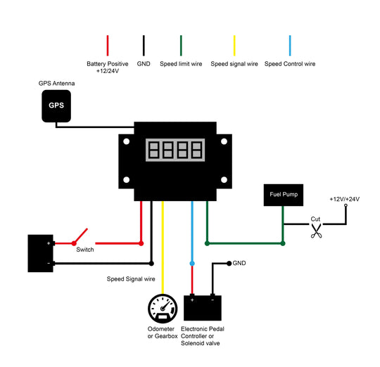 GPS Tracker Electronic Speed Limiter for Trucks, With Driving Recorder, Vehicle Speed Controller, Safe Driving Assistant